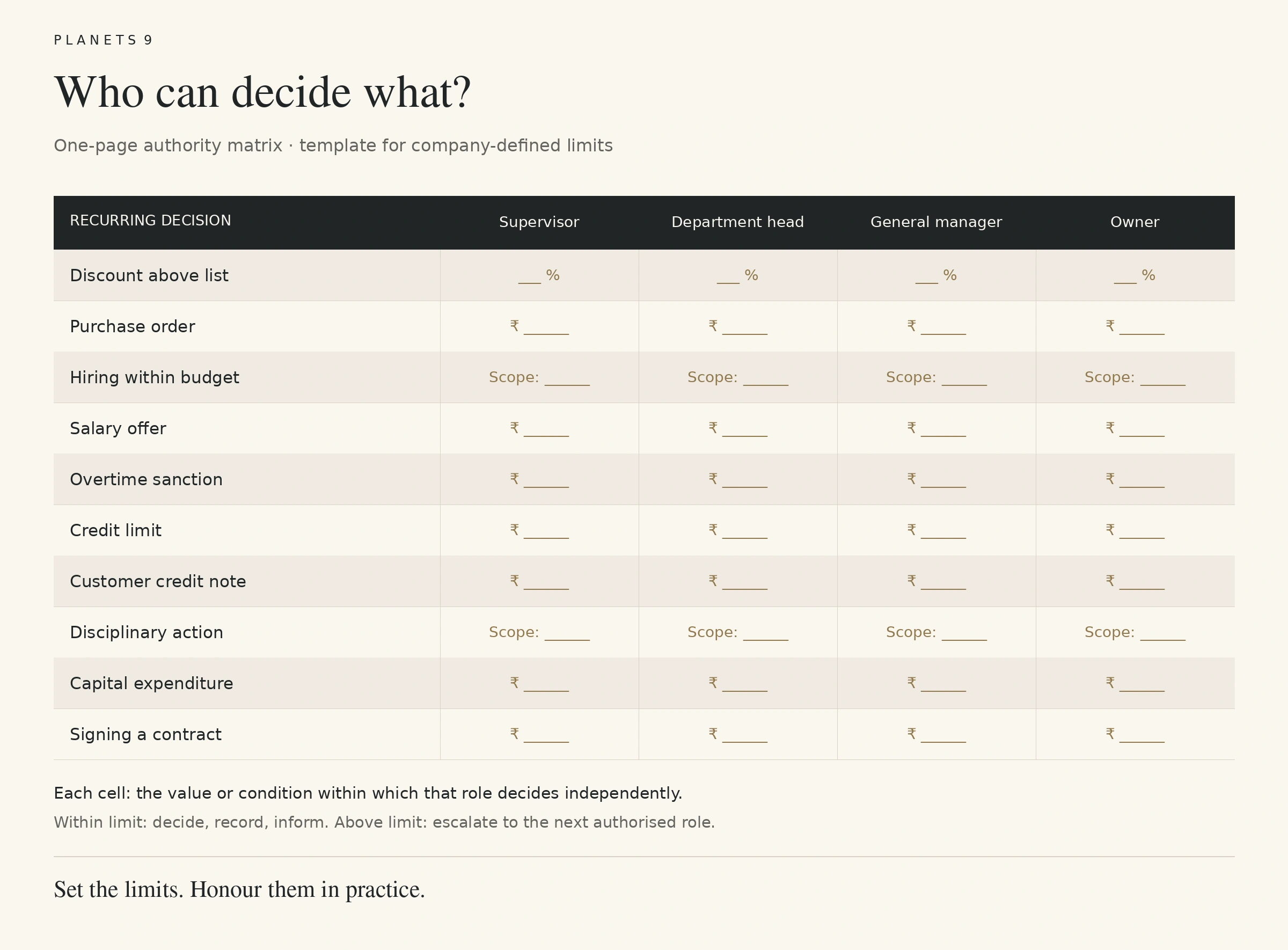 Authority matrix template with ten recurring decisions, four management roles and blank fields for approval limits.
