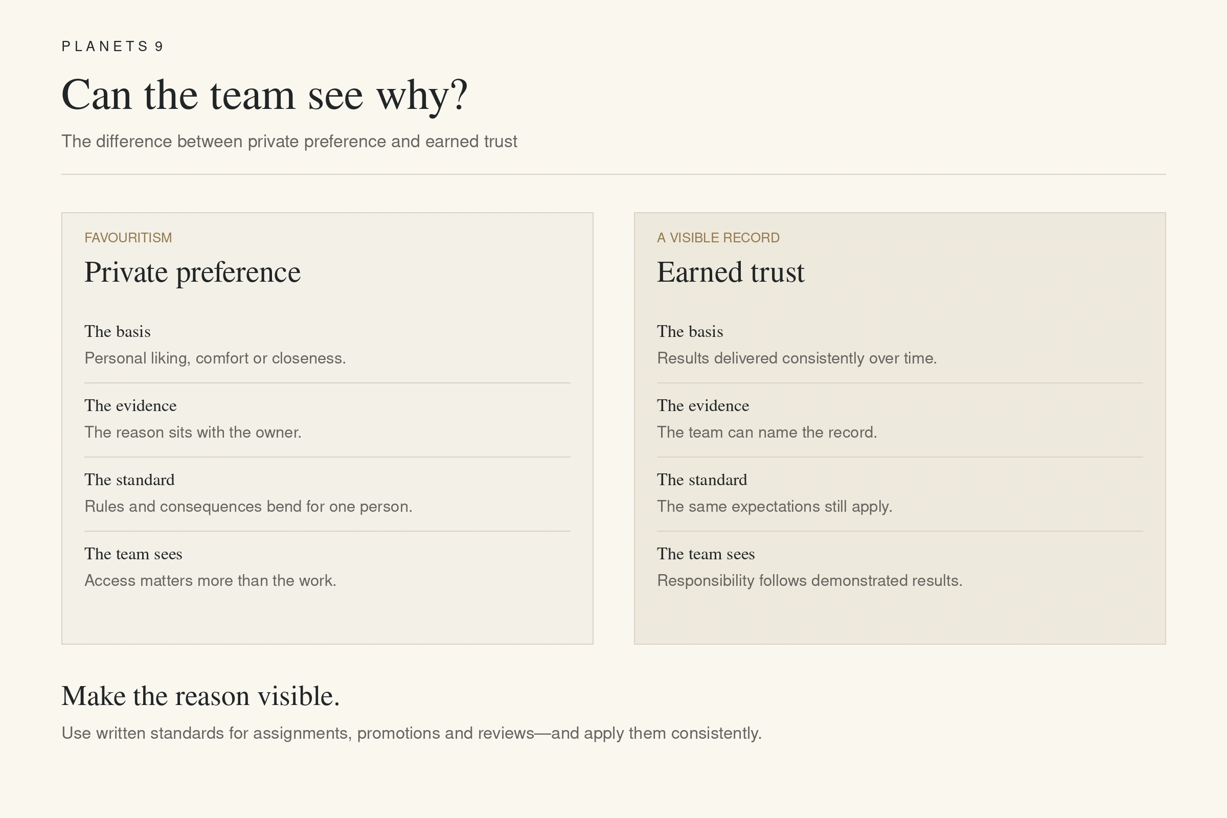 Private preference compared with earned trust across evidence, standards and what the team can see.