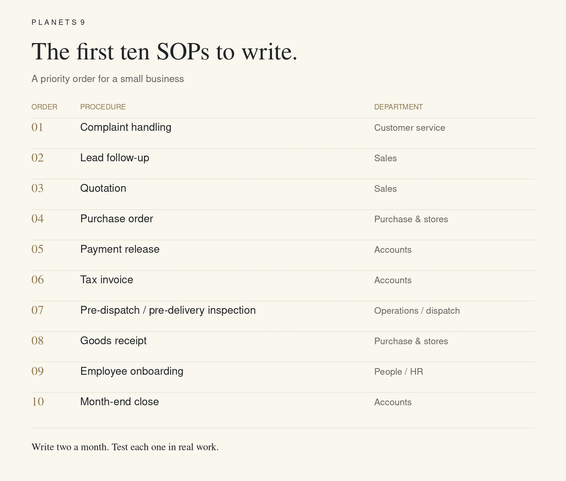 Ten priority SOPs for a small business, from complaint handling to month-end close, with their responsible departments.